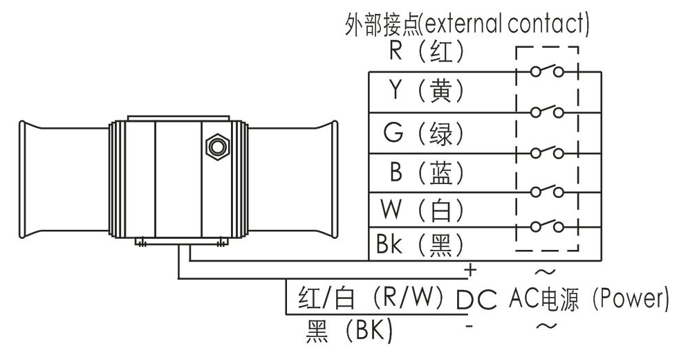 Explosion-proof sound and light alarm