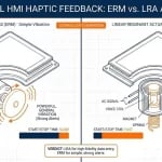 The Tangible Advantage: How Haptic Feedback Boosts Safety and Efficiency in Industrial HMIs
