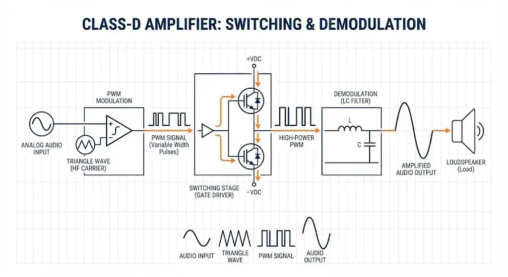 Maximizing Efficiency in Class-D Audio Amplifiers with IGBTs