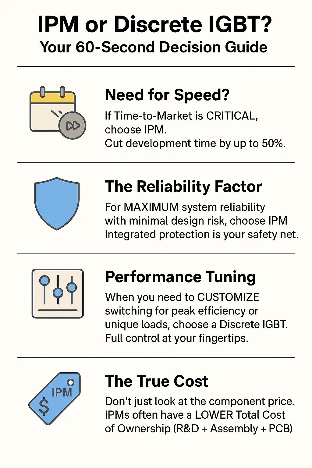 IPM_vs_Discrete_IGBT_Decision_Guide
