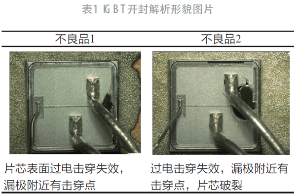 Power semiconductor IGBT failure analysis and reliability research