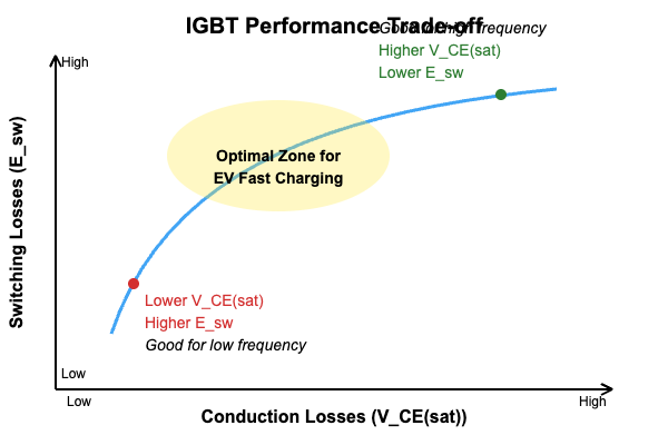 Powering Precision: The Role of IGBTs in Robotic Servo Drives