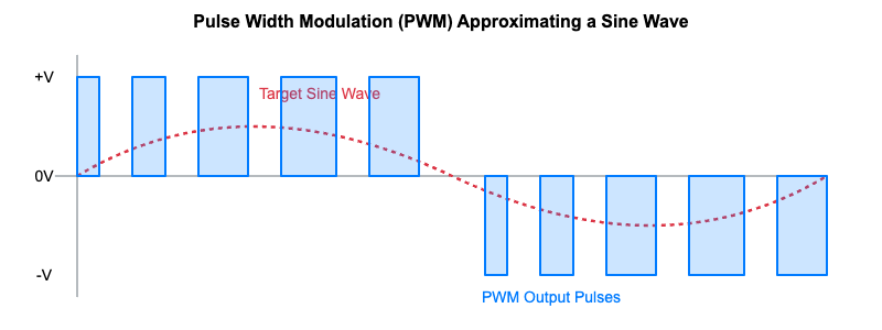 The Power of Control: IGBTs at the Heart of Wind-to-Grid Conversion