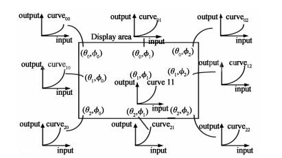 Research Progress on Improving LCD Grayscale Image Quality a