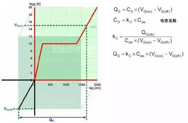 IGBT BASIC APPLICATION