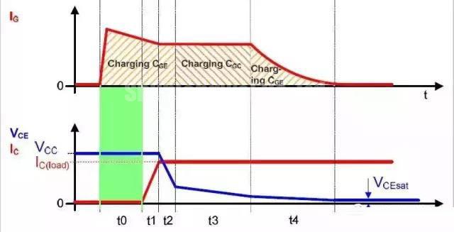 IGBT BASIC APPLICATION