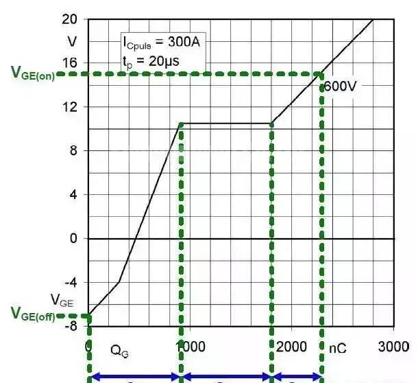 IGBT BASIC APPLICATION