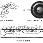 Integrated Circuit