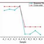 Research and optimization of Flicker based on TFT-LCD