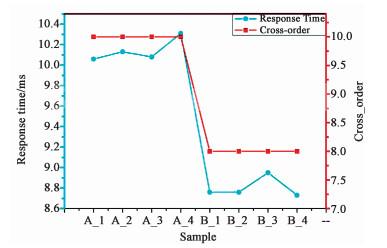 Research and optimization of Flicker based on TFT-LCD