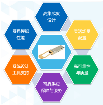 Create a new generation of highly integrated optical module control cornerstones to help local enterprises meet the dividends of optical communications in the era of data torrents