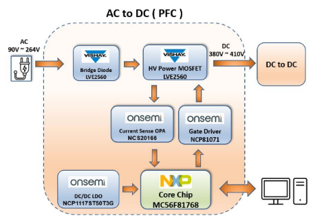 The General Assembly Shiping Group launches 2000W PFC digital power solution based on NXP products