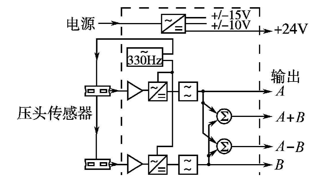 Tension controller
