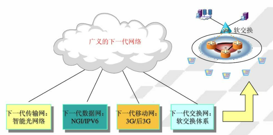 NGN network