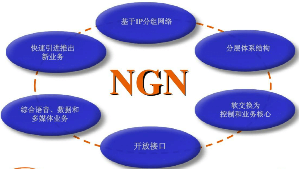 NGN network