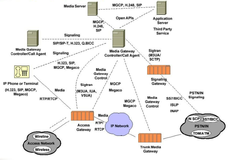 NGN network