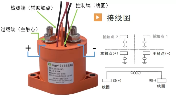 DC contactor