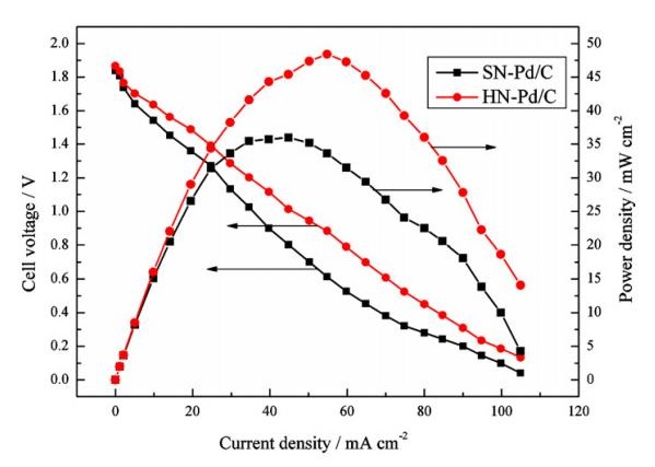 Electrode polarization