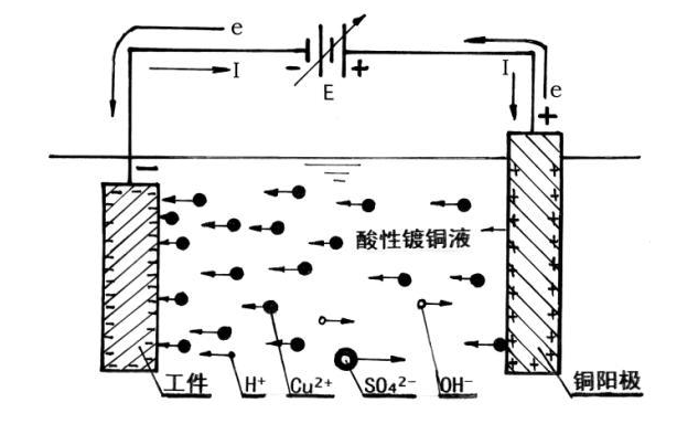 Electrode polarization