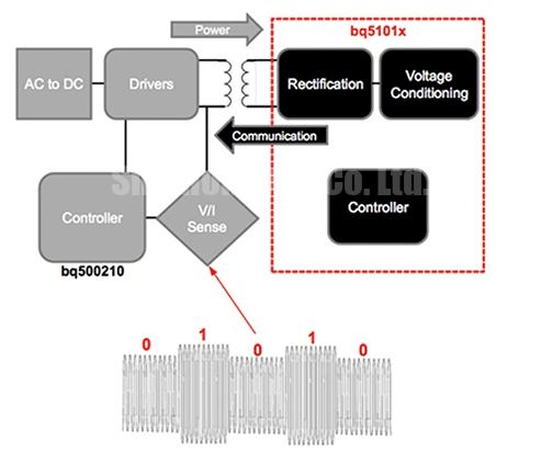 How to design solutions for wireless charging of wearable devices