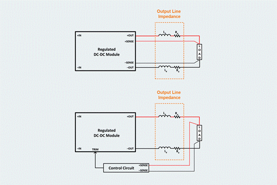 How to design a modular DC DC system, Part 1: The 4 stages of design