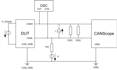 Input voltage threshold test of CAN conformance test