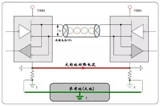 1642041098858269.jpg Several methods of locating and eliminating the interference of CAN bus of new energy vehicles