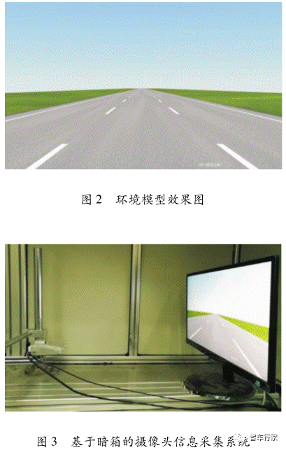 Research on Simulation Test Method of Lane Departure Warning System