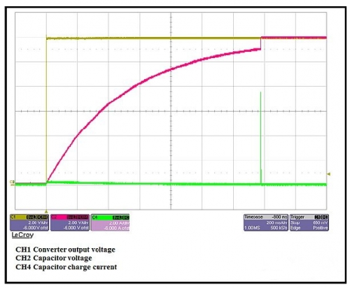 Maintain an efficient and reliable design scheme in the power system