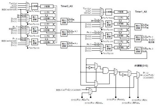 Scheme design of using MSP430FR4xx microcontroller to realize infrared remote control