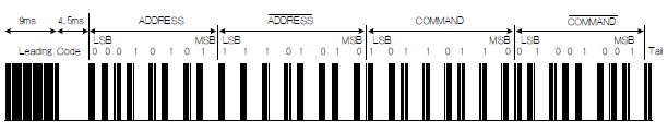 Scheme design of using MSP430FR4xx microcontroller to realize infrared remote control