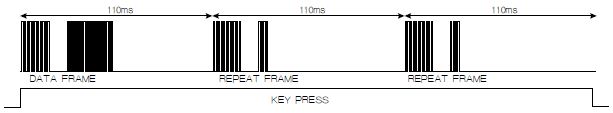 Scheme design of using MSP430FR4xx microcontroller to realize infrared remote control