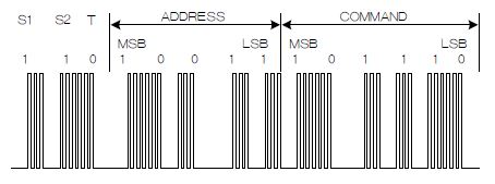 Scheme design of using MSP430FR4xx microcontroller to realize infrared remote control