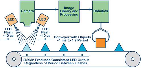 LED driver for high power machine vision flash