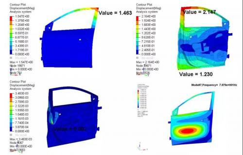 A brief analysis of the process and case of the joint simulation of the modal stiffness and strength of the vehicle structure
