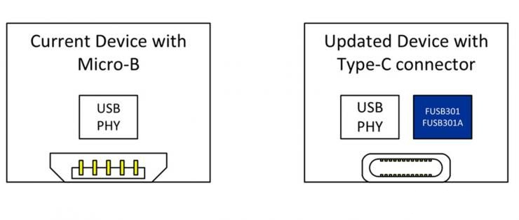 How to use the USB Type-C solution to easily and quickly upgrade your USB design