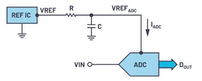 CTSD Precision ADCs &#8211; Part 4: Easily Drive ADC Inputs and References, Simplifying Signal Chain Design