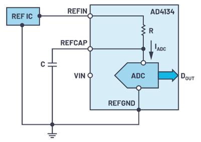 CTSD Precision ADCs &#8211; Part 4: Easily Drive ADC Inputs and References, Simplifying Signal Chain Design