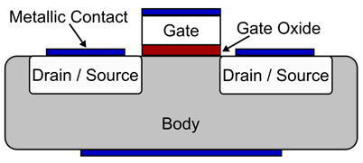 MOSFET Switches: Power Converter Basics and Applications