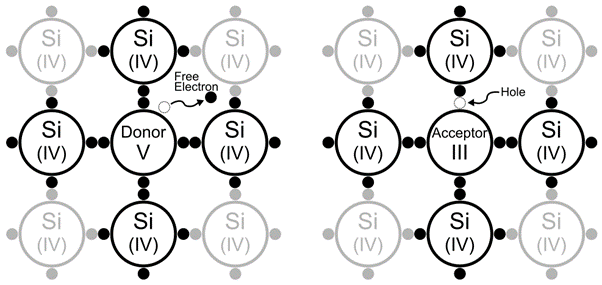 MOSFET Switches: Power Converter Basics and Applications