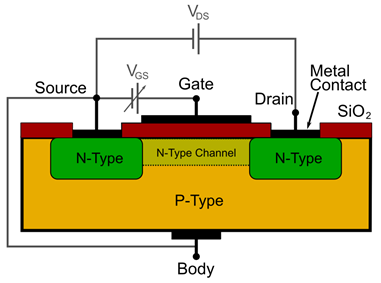 MOSFET Switches: Power Converter Basics and Applications