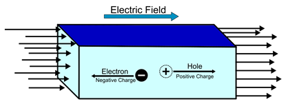 MOSFET Switches: Power Converter Basics and Applications