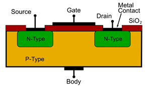 MOSFET Switches: Power Converter Basics and Applications