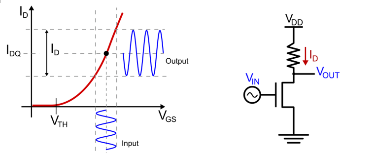 MOSFET Switches: Power Converter Basics and Applications