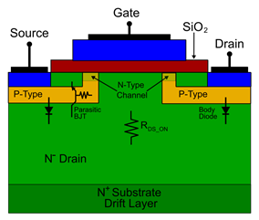 MOSFET Switches: Power Converter Basics and Applications