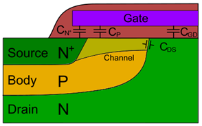 MOSFET Switches: Power Converter Basics and Applications