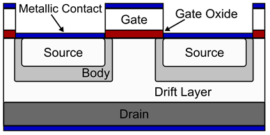 MOSFET Switches: Power Converter Basics and Applications