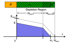 MOSFET Switches: Power Converter Basics and Applications