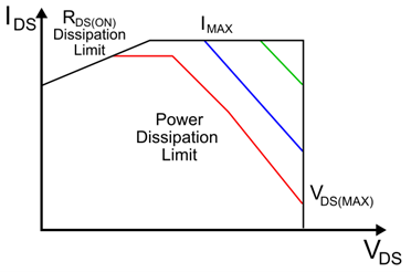 MOSFET Switches: Power Converter Basics and Applications