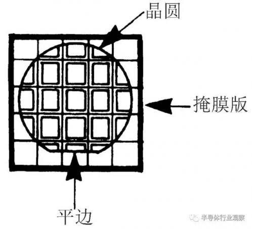 How are chips made?Detailed explanation of chip lithography process